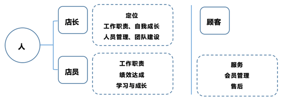 營(yíng)銷(xiāo)策劃
