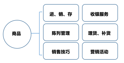營(yíng)銷(xiāo)策劃