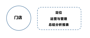 營(yíng)銷(xiāo)策劃