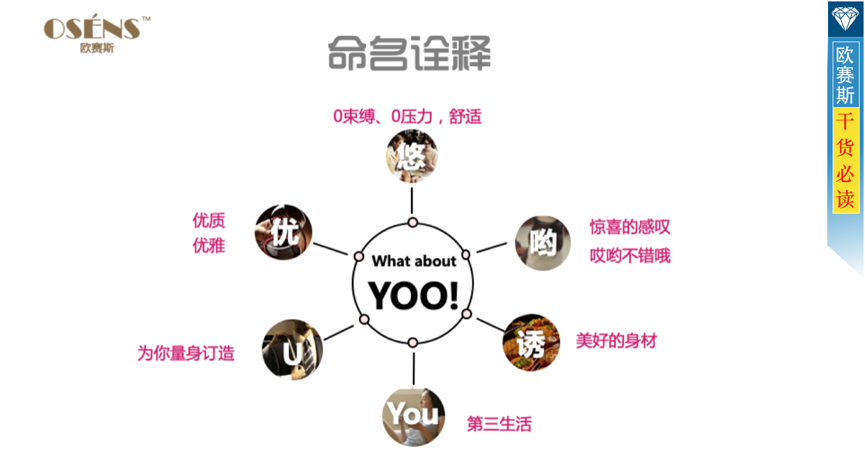 品牌策劃 品牌策劃