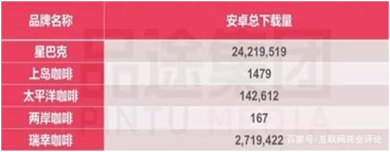 營銷戰(zhàn)略