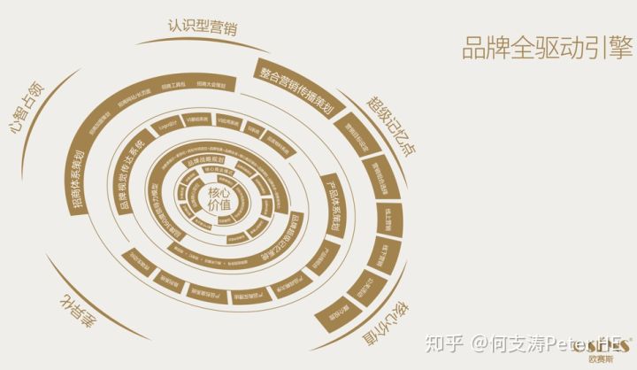 歐賽斯品牌全驅(qū)動引擎 歐賽斯品牌全驅(qū)動引擎