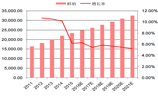 市場(chǎng)份額和增長(zhǎng)率